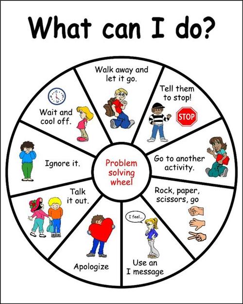 Problem Solving Wheel